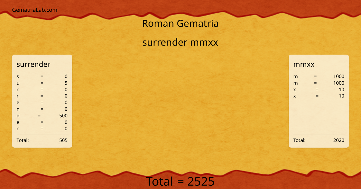surrender mmxx in roman Gematria